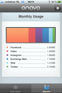 Onavo sample report monthly usage