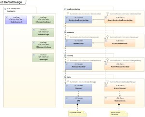 screenshot of the uml class diagram