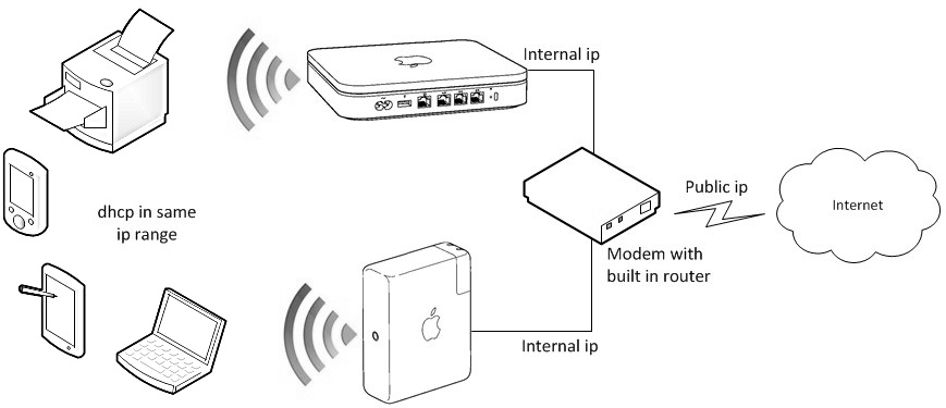 Stunning Home Business Wifi Router Setup Pdf image