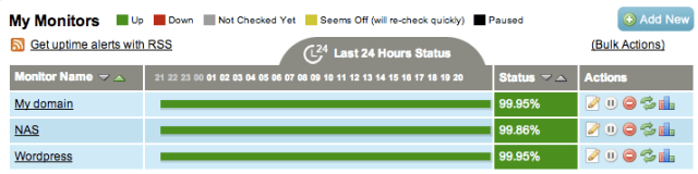uptimerobot my monitors tab