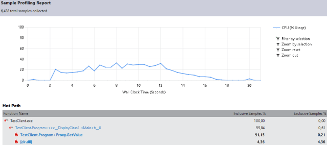 profiling nettcpbinding