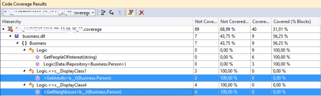 linq predicate code coverage results pane