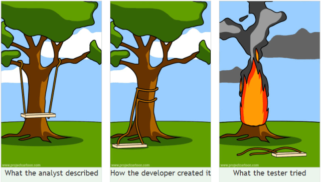 Behavior Driven Development with SpecFlow | .NET Development by Eric