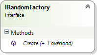 IRandomFactory