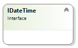 IDateTime