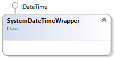 SystemDateTimeWrapper
