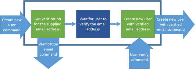 VerifyUserEmailPolicy