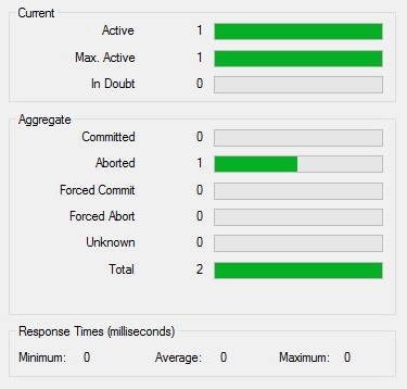 msdtc.transaction.statistics.aborted