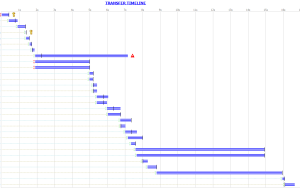 fiddler.parallel.with.tasks