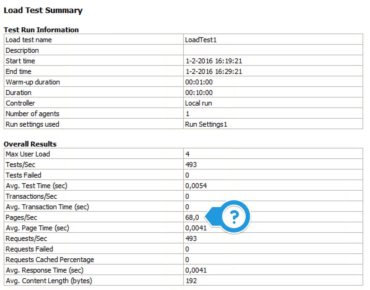 Loadtest Pages/Sec in VS2013 loadtest | .NET Development by Eric